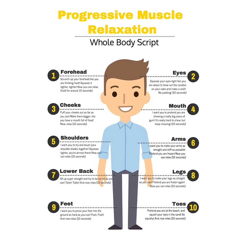 Progressive Muscle Relation Tips
